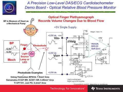 Here s an interesting AC coupled application for the DAS/ECG board where relative blood pressure may be optically detected and monitored.