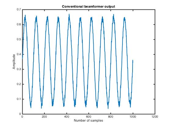 shown in figure 3 Conclusion V. FUTUE COPE AND CONCLUION Conventional beamforming is used in phased array antenna to form a beam in a particular direction.
