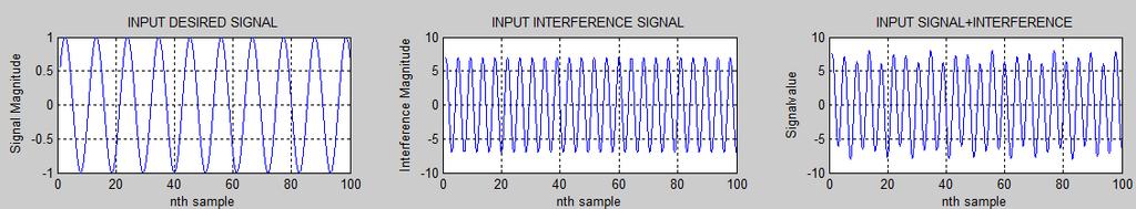 Adaptive Beamforming A Study on Various Types of Beamforming Algorithms For a uniform linear array with 32 number of antennas, inter-element spacing (d) = 0.