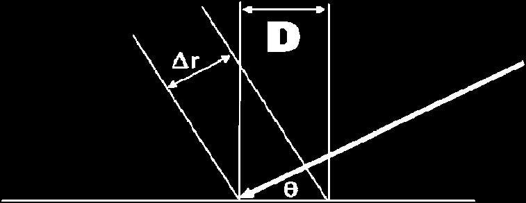[ a u ) a( u ) a( ] T A = ) (4) allow the operation ( 1 2 u N θ H b = A z (5) Figure 1: Senor Array Geometry.