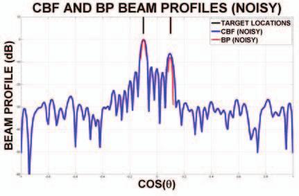 Figure 5: BP v. CBF for Plane Wave Signal in Noie. C. Application The BP approach produce olution with imulated data characterized by much more favorable idelobe profile than CBF.