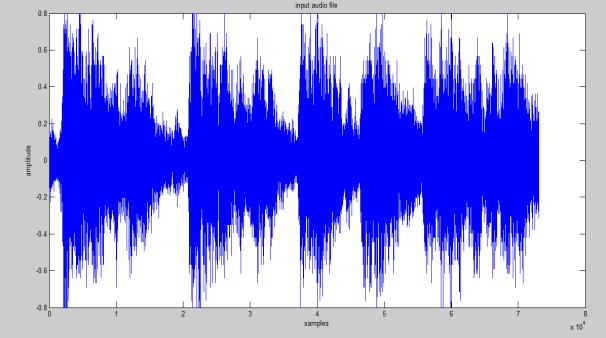 Divide into section s International Journal of Emerging Technology in Computer Science & Electronics (IJETCSE) Step 1: The audio signal gets
