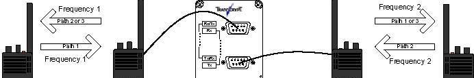 600 ohm converter Audio Recording Device Figure 2 Relay Operation All connections are virtually identical in operation in the bi-directional (relay) mode shown in Figure 2.