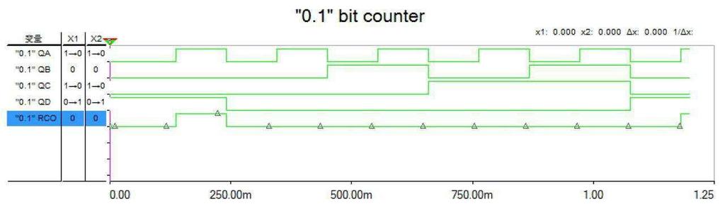 least bit is 0.1 bit.then we calculated the corresponding proper resistances of resistors which are R 1 = 7kΩ and R 2 = 70kΩ.
