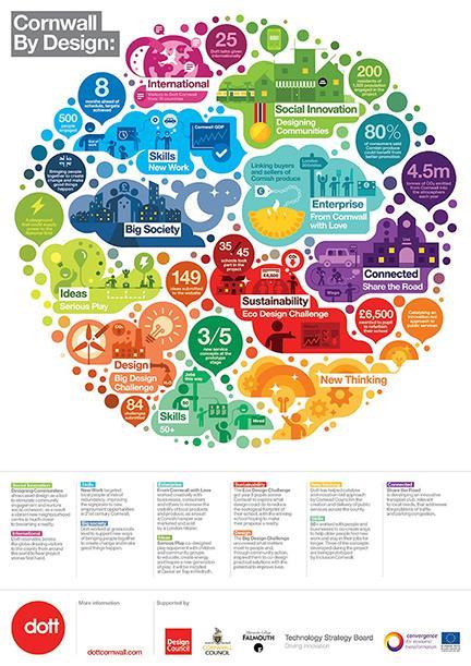 Infographic Project Data Visualization Name: In the age of big data, we need to both make sense of the numbers and be able to easily share the story they tell.