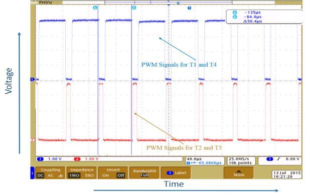 HARDWARE IMPLEMENTATION AND RELIABILITY TEST RESULTS The PWM pulsed signals at the PIC IC pins are as shown in Fig. 12. The frequency of the switching pulses is 19.