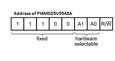Figure 4:Device address Control register Following the successful acknowledgement of the slave address, the bus master will send a byte to the PI4MSD5V9543A, which will be stored in the control