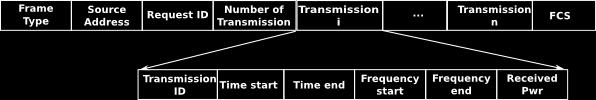 modulation technique, and bandwidth of a channel) to be able to decode a transmission.