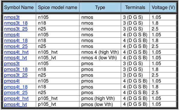 schematic match SPICE netlist including parasitic R and C 9 Custom
