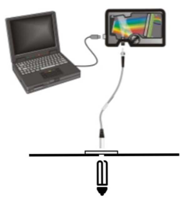 Transmission measurement setup UV Vis Ocean Optics USB2000+XR1 spectrometer with UV irradiating black light Figure-3.