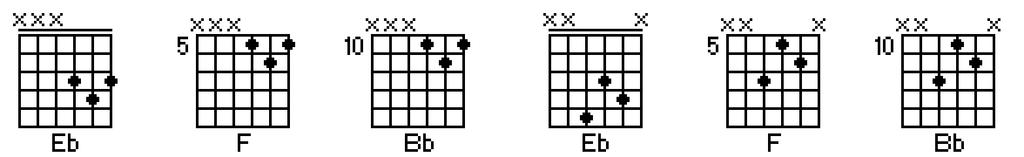 Dominant chords As we use mostly dominant seventh chords in jump blues, we will be adding those shapes to the mix.