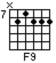 It starts off by playing over these chord shapes : Just by playing chord tones you end up with a great