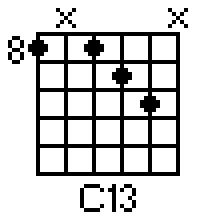 By playing chord notes and approaching them with notes 1 fret below or 1 fret higher we get these