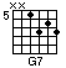 fingertips. C Mixolydian scale F7 chord riff And on the F7 we're playing chord tones, that sound very sharp.