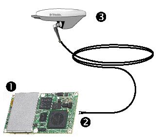 4 Installation ❶ BD970 GNSS receiver ❷ MMCX connector ❸ GNSS antenna Note The MMCX connector at the end of antenna
