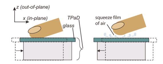 Figure 3. ShiverPaD (left) and LateralPaD (right) methods of producing shear force on a bare finger while modulating friction.
