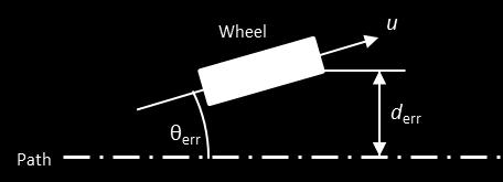 effect of moving an object that has low inertia in its direction of motion but high inertia to having that direction changed is achievable. Q.