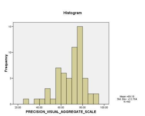 histogram in the lower right of figure 42 that illustrates the frequency