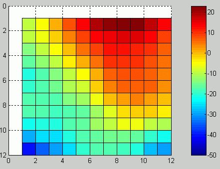 Figure 7: Base luminance tone deviation