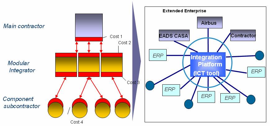 586 NETWORK-CENTRIC COLLABORATION Figure 1. Cooperation history and experiences 2.2 Helice Foundation.