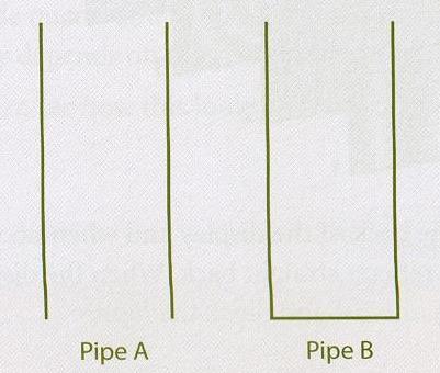 b. The frequency of vibration of the string is 250 Hz. Determine the speed of the tuning fork, frequency 256 Hz wave on the string. 7. The diagram below shows two pipes of the same length.