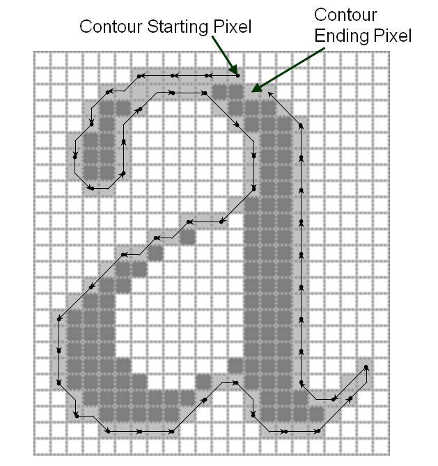 column of pixels from the bottom going upwards starting from the leftmost column and proceeding to the right- until encounter black pixel that can be a start pixel. Figure 3.2 Border Tracing Figure 3.