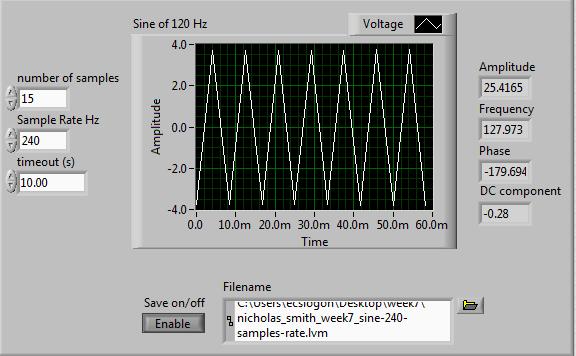 Figure 7: 120Hz sine wave at a sampling rate of fs = 240 samples per second.