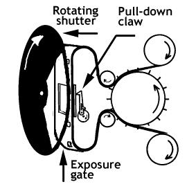 Figure 4. General layout of the film advance and shutter mechanism in a conventional motion picture camera.