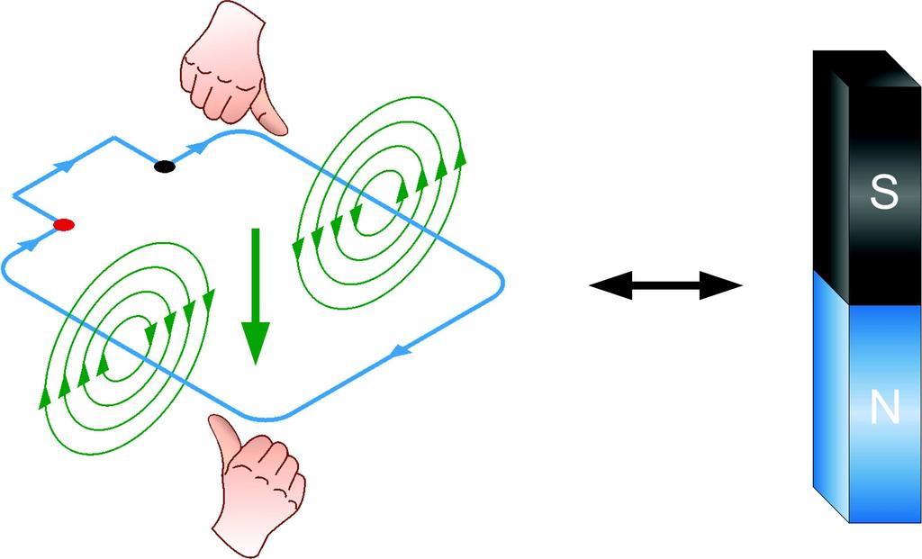 Magnetic field direction When current flows through the loop, the wire loop forms an electromagnet Figure 157.