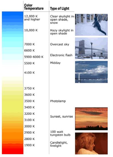 Color Temperature Color temperature of a light source is the temperature of an ideal black