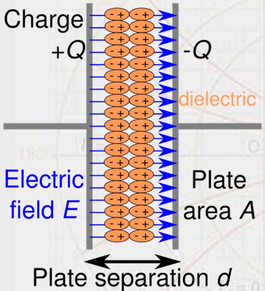 Capacitors = permittivity of free space 8.
