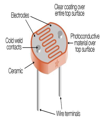 Photocell A photocell will act like a variable resistor.