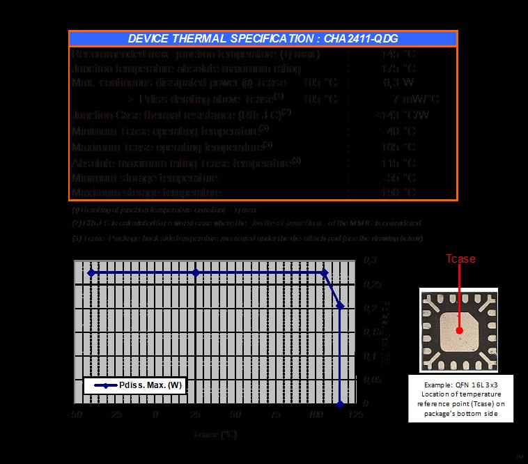 Device thermal performances All the figures given in this section are obtained assuming that the QFN device is cooled down only by conduction through the package thermal pad (no convection mode