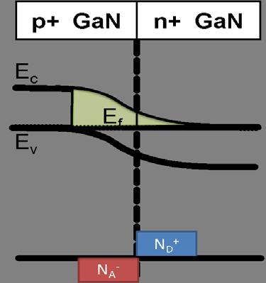 Polarization engineering for tunnel junctions