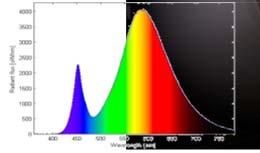 Color rendering index Luminous flux and color
