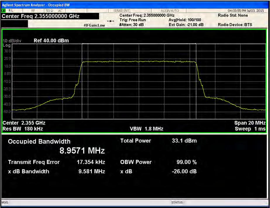 Page : 20 / 221 Port2 / LTE 10 MHz / 2 355 MHz