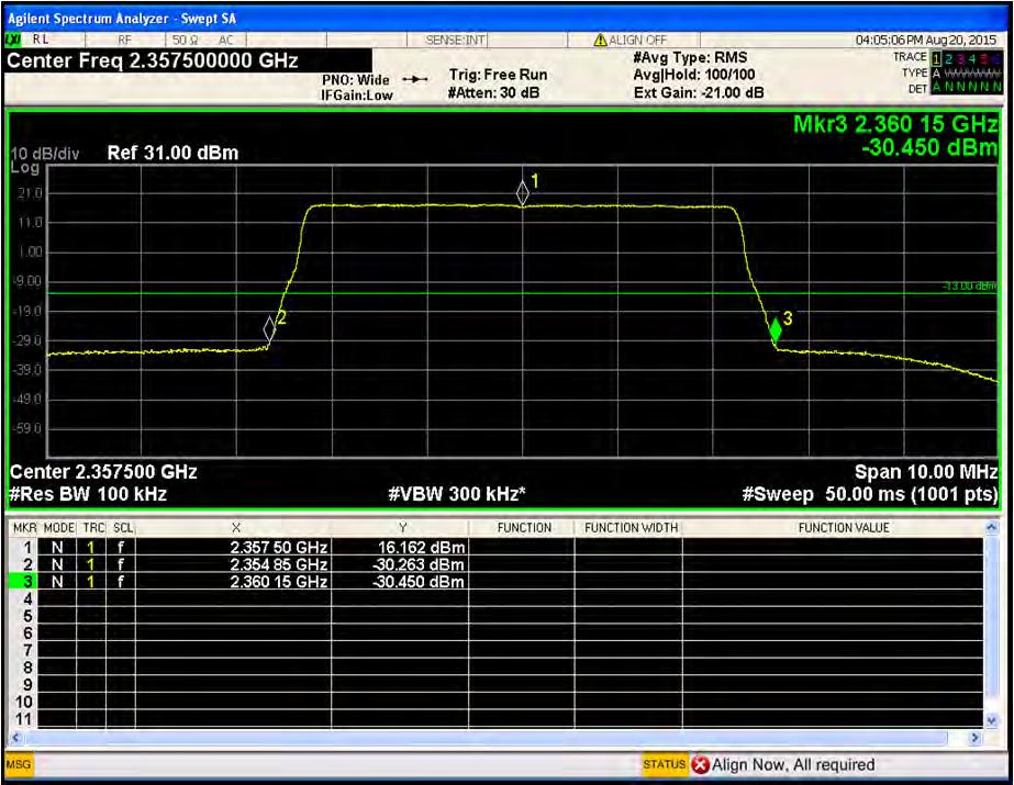 Page : 29 / 221 Port1 / LTE 5 MHz / 2 357.