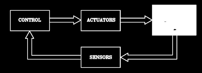 Actuators, sensors and control architecture a robot is composed of three fundamental parts actuators besides motors and transmissions, they constitute the locomotion apparatus (wheels, crawlers,
