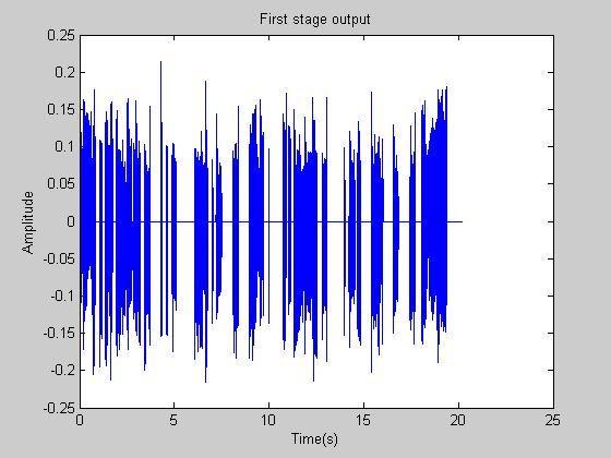 4 The output of the singing voice detection