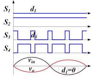 Hence, the transfer rato of the voltage ampltude from nput voltage to output voltage s acheved based on a quas-steady-state analyss as shown n (), where v o_m and v n_m are the magntude of the output