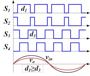 From (5), the voltage gan of UNI-AC n mode can be dsplayed by Fg. 7 wth a three-dmensonal pecewse curve beng produced.