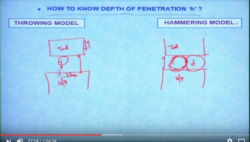 are there okay. So Shah M.C. Shah he proposed 2 types of models, one is throwing model, another one is the hammering model.