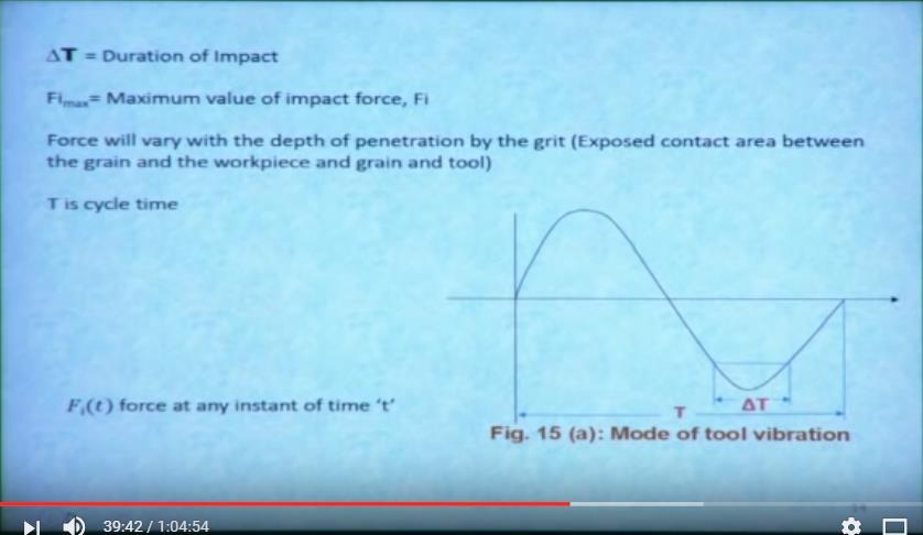 So del T, here del T is the duration of impact. So Fi max is the maximum value of this impact. So here also we are considering the sinusoidal vibration of this tool.