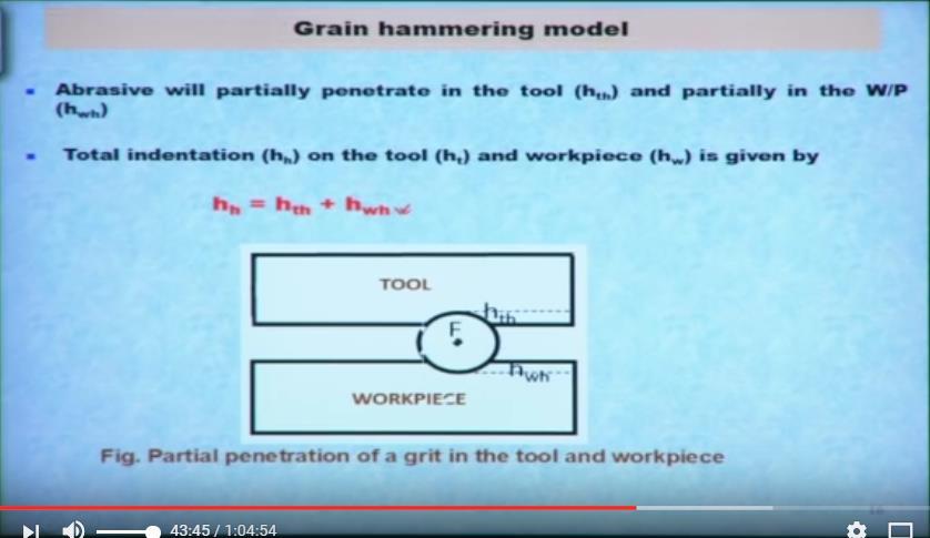 (Refer Slide Time: 43:20) So again so this abrasive will partially penetrate in the tool as well as into the workpiece so total depth of penetration is equal to the hammering model indentation if