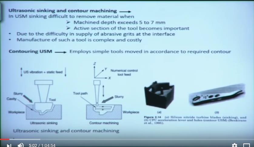 So there are another applications by this ultrasonic machining process. So this is called ultrasonic sinking and contouring machine okay.