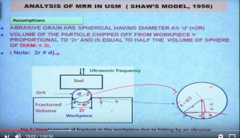 So the generation of M.C. Shaw s model for material removal mechanism by ultrasonic machining process. Okay so there are few assumptions are there for this M.C. Shaw s model who proposed in 1956.