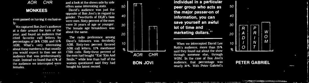 Severl months before we hd tlked with Dvid Lee Roth concert udience in the sme mrket, "It is no longer only CHR or AOR rdio stimuli (or combintion thereof) which hevily ffect record sles.