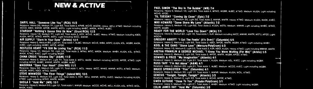 BRUCE WILLIS "Respect Yourself" (Motown) 8/1 Rottions: Hevy 0, Medium 5/0, 3/1, Totl Adds 1. WGOW. Medium:. WICC, WWNR, WPOE, WMTR. WSTU.