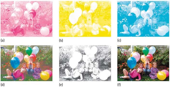 Mixing Colored Pigments Only three colors of ink (plus black) are used to print color photographs (a) magenta, (b) yellow, (c) cyan, which when combined produce the colors shown in (d).