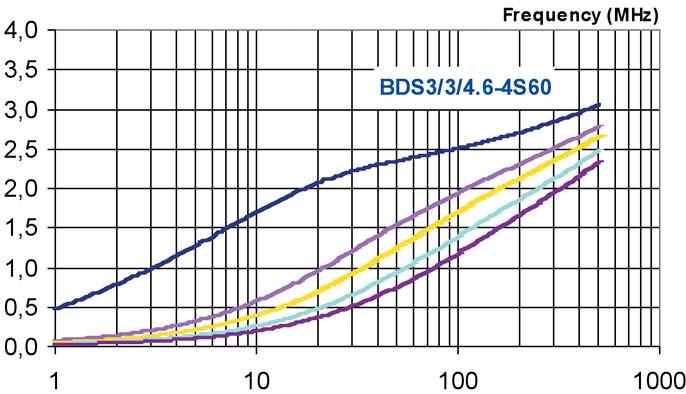 27. 6-3S5 under DC-premagnetization